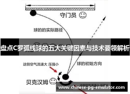 盘点C罗弧线球的五大关键因素与技术要领解析 盘点C罗弧线球的五大关键因素与技术要领解析