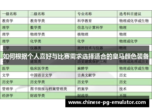 如何根据个人喜好与比赛需求选择适合的皇马颜色装备 如何根据个人喜好与比赛需求选择适合的皇马颜色装备