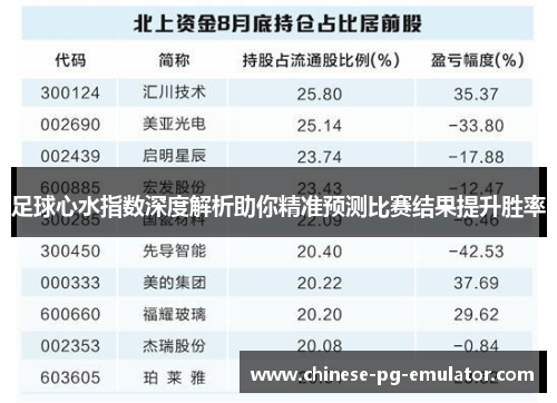 足球心水指数深度解析助你精准预测比赛结果提升胜率 足球心水指数深度解析助你精准预测比赛结果提升胜率
