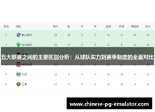 五大联赛之间的主要区别分析:从球队实力到赛季制度的全面对比 五大联赛之间的主要区别分析:从球队实力到赛季制度的全面对比